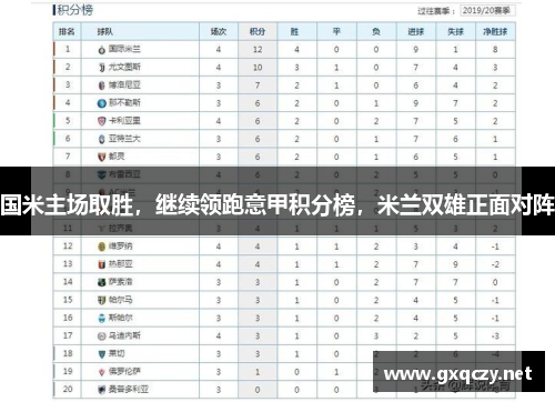 国米主场取胜，继续领跑意甲积分榜，米兰双雄正面对阵